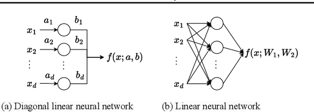 Figure 2 for Position: Solve Layerwise Linear Models First to Understand Neural Dynamical Phenomena (Neural Collapse, Emergence, Lazy/Rich Regime, and Grokking)