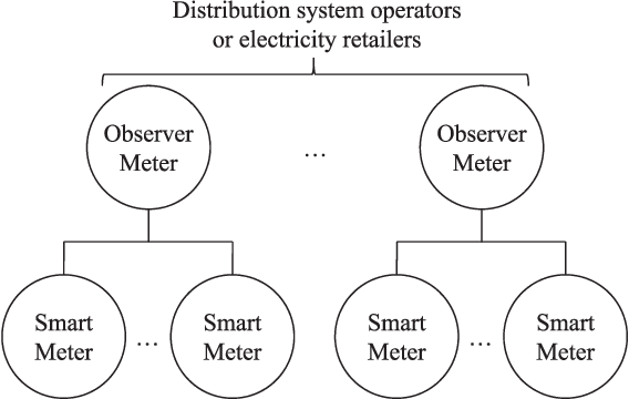 Figure 1 for A Novel Combined Data-Driven Approach for Electricity Theft Detection