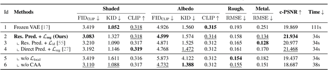 Figure 1 for MatLat: Material Latent Space for PBR Texture Generation