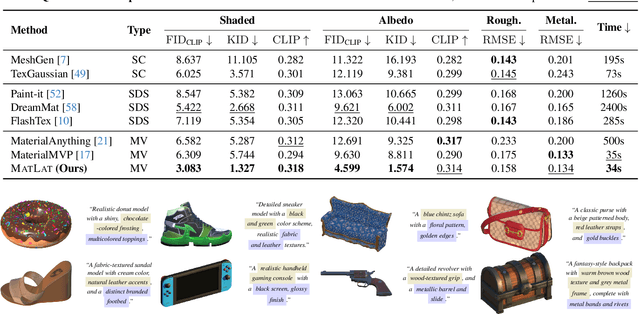 Figure 3 for MatLat: Material Latent Space for PBR Texture Generation