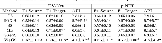 Figure 1 for Domain Adaptation using Silver Standard Labels for Ki-67 Scoring in Digital Pathology: A Step Closer to Widescale Deployment