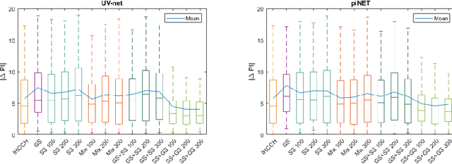 Figure 2 for Domain Adaptation using Silver Standard Labels for Ki-67 Scoring in Digital Pathology: A Step Closer to Widescale Deployment