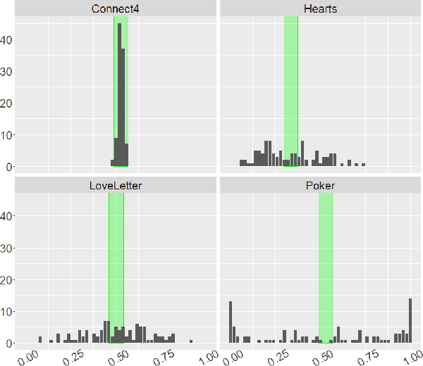 Figure 2 for Seeding for Success: Skill and Stochasticity in Tabletop Games