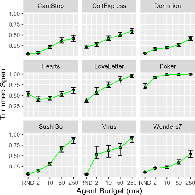 Figure 3 for Seeding for Success: Skill and Stochasticity in Tabletop Games