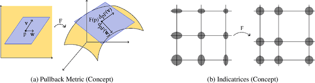 Figure 3 for Geometric Autoencoders -- What You See is What You Decode