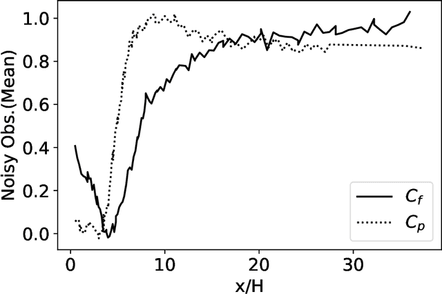 Figure 2 for Generalizable improvement of the Spalart-Allmaras model through assimilation of experimental data