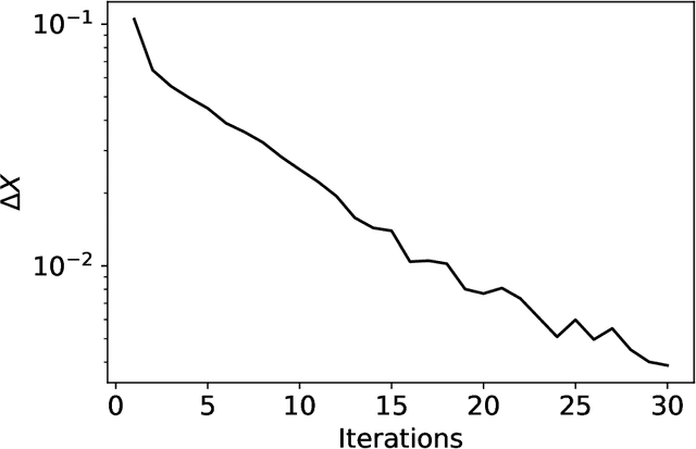 Figure 3 for Generalizable improvement of the Spalart-Allmaras model through assimilation of experimental data