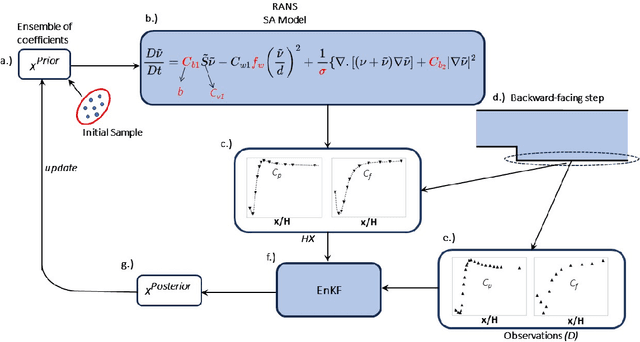 Figure 1 for Generalizable improvement of the Spalart-Allmaras model through assimilation of experimental data