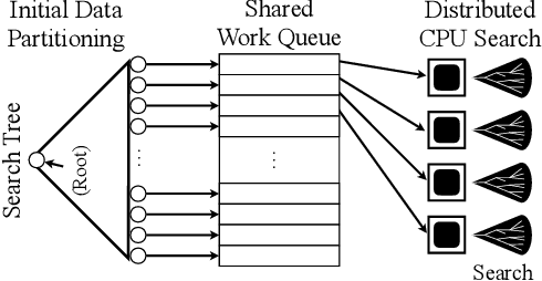 Figure 1 for A Parallel CPU-GPU Framework for Cost-Bounded DFS with Applications to IDA* and BTS