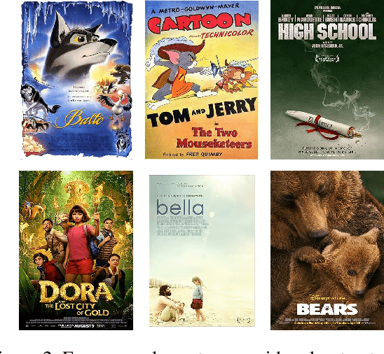 Figure 3 for I See, Therefore I Do: Estimating Causal Effects for Image Treatments