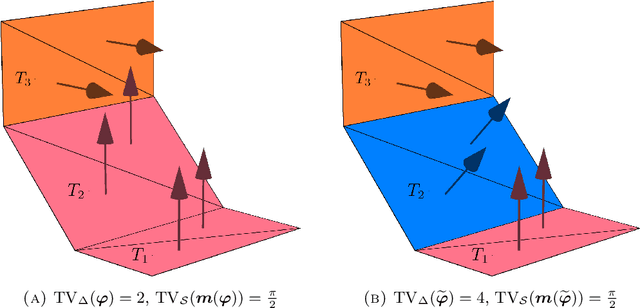 Figure 1 for Two Models for Surface Segmentation using the Total Variation of the Normal Vector