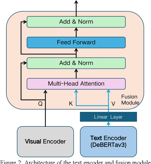 Figure 3 for Integrating Text and Image Pre-training for Multi-modal Algorithmic Reasoning