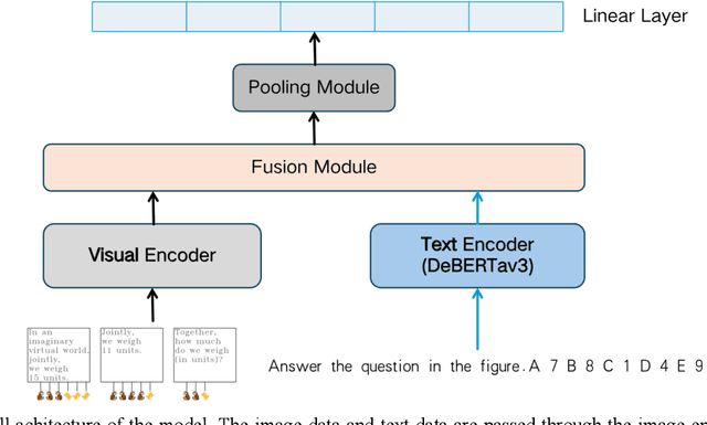 Figure 4 for Integrating Text and Image Pre-training for Multi-modal Algorithmic Reasoning