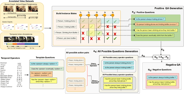 Figure 2 for TimeLogic: A Temporal Logic Benchmark for Video QA