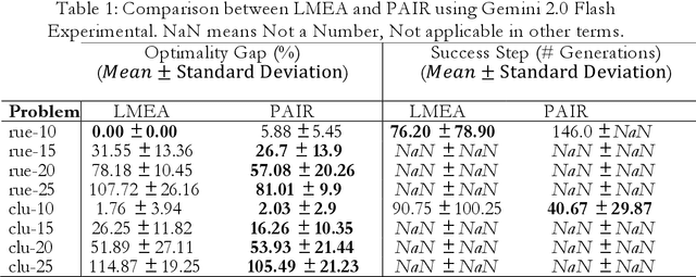 Figure 2 for PAIR: A Novel Large Language Model-Guided Selection Strategy for Evolutionary Algorithms