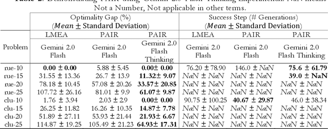 Figure 3 for PAIR: A Novel Large Language Model-Guided Selection Strategy for Evolutionary Algorithms