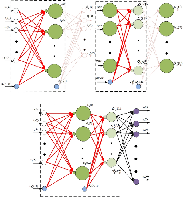 Figure 3 for Automated Sizing and Training of Efficient Deep Autoencoders using Second Order Algorithms