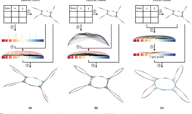 Figure 1 for Lens functions for exploring UMAP Projections with Domain Knowledge