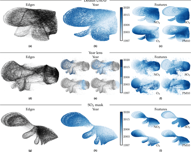 Figure 3 for Lens functions for exploring UMAP Projections with Domain Knowledge