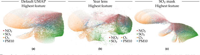 Figure 4 for Lens functions for exploring UMAP Projections with Domain Knowledge