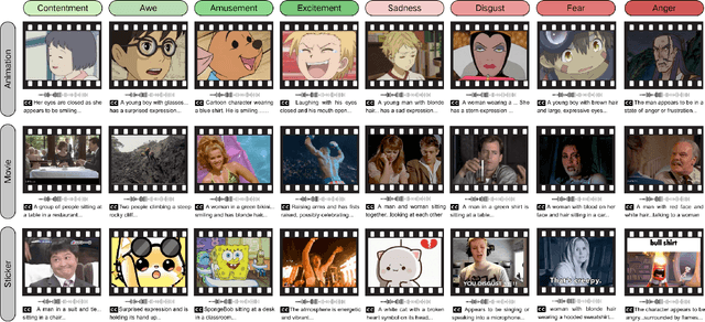 Figure 1 for EmoVid: A Multimodal Emotion Video Dataset for Emotion-Centric Video Understanding and Generation