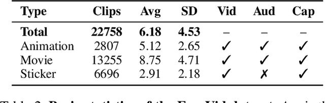 Figure 3 for EmoVid: A Multimodal Emotion Video Dataset for Emotion-Centric Video Understanding and Generation