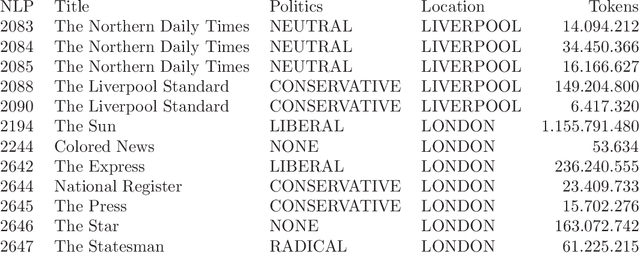 Figure 1 for Metadata Might Make Language Models Better