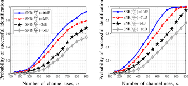 Figure 4 for Non-Coherent Active Device Identification for Massive Random Access