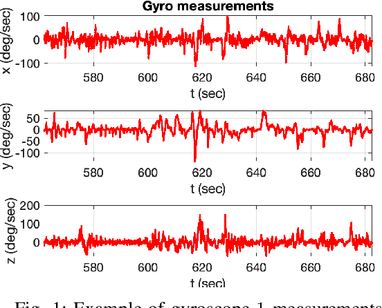 Figure 1 for A Direct Algorithm for Multi-Gyroscope Infield Calibration