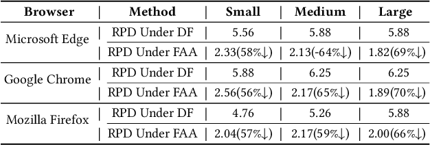 Figure 2 for Efficient and Low Overhead Website Fingerprinting Attacks and Defenses based on TCP/IP Traffic