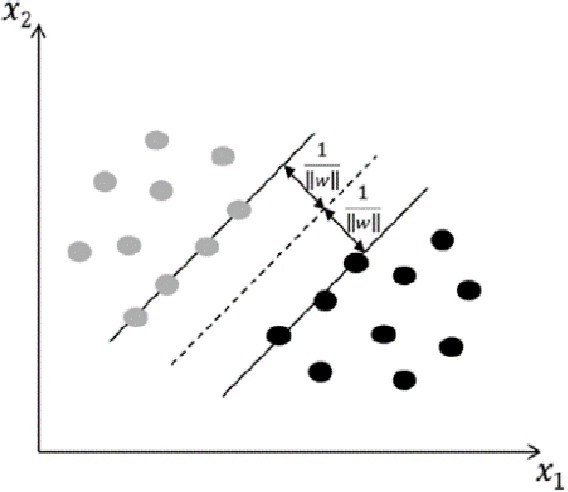 Figure 1 for Enhancing Bankruptcy Prediction of Banks through Advanced Machine Learning Techniques: An Innovative Approach and Analysis