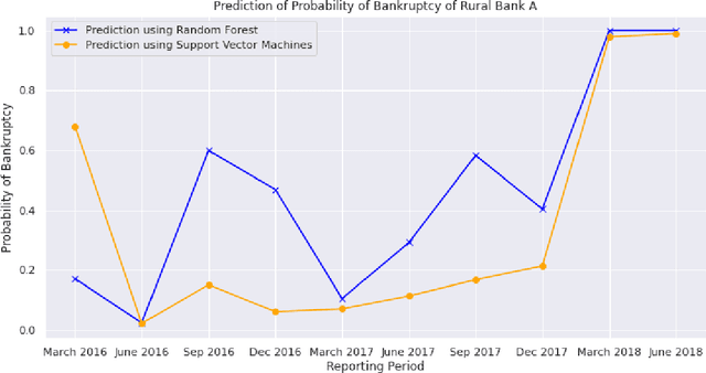 Figure 3 for Enhancing Bankruptcy Prediction of Banks through Advanced Machine Learning Techniques: An Innovative Approach and Analysis