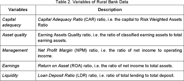 Figure 2 for Enhancing Bankruptcy Prediction of Banks through Advanced Machine Learning Techniques: An Innovative Approach and Analysis