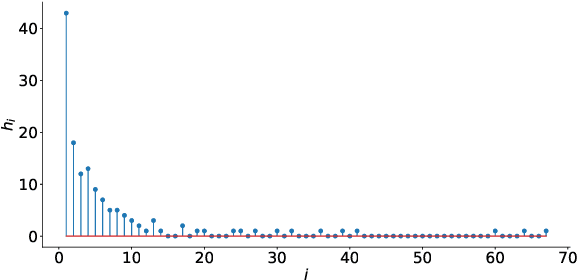 Figure 1 for Partitioning the Sample Space for a More Precise Shannon Entropy Estimation