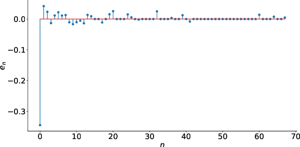 Figure 2 for Partitioning the Sample Space for a More Precise Shannon Entropy Estimation