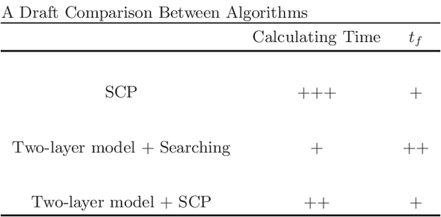 Figure 2 for A High-Speed Time-Optimal Trajectory Generation Strategy via a Two-layer Planning Model