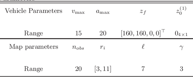 Figure 4 for A High-Speed Time-Optimal Trajectory Generation Strategy via a Two-layer Planning Model