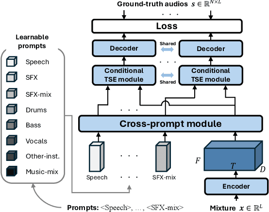 Figure 1 for Task-Aware Unified Source Separation