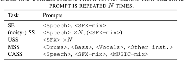Figure 2 for Task-Aware Unified Source Separation