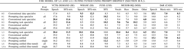 Figure 4 for Task-Aware Unified Source Separation