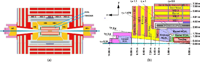 Figure 3 for Data Quality Monitoring through Transfer Learning on Anomaly Detection for the Hadron Calorimeters