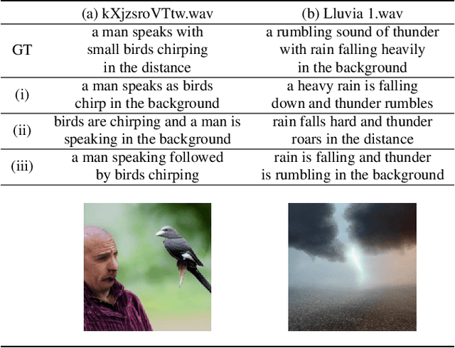 Figure 4 for Prefix tuning for automated audio captioning