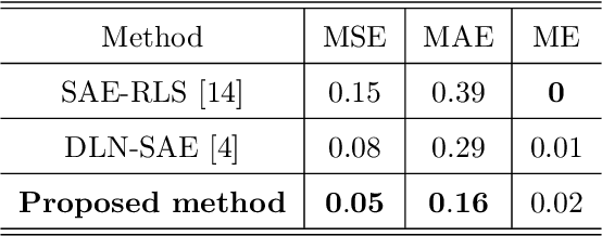Figure 4 for EOG Artifact Removal from Single and Multi-channel EEG Recordings through the combination of Long Short-Term Memory Networks and Independent Component Analysis
