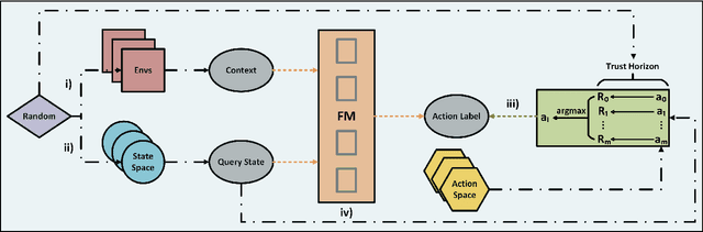 Figure 1 for SAD: State-Action Distillation for In-Context Reinforcement Learning under Random Policies