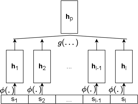 Figure 4 for A Scalable Framework for Automatic Playlist Continuation on Music Streaming Services