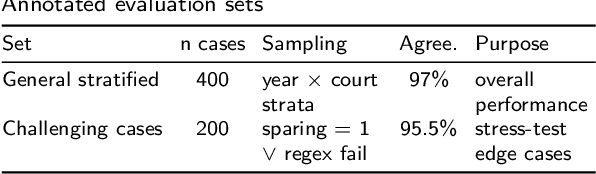 Figure 2 for What Are the Facts? Automated Extraction of Court-Established Facts from Criminal-Court Opinions