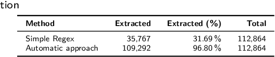 Figure 3 for What Are the Facts? Automated Extraction of Court-Established Facts from Criminal-Court Opinions