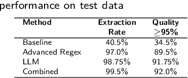 Figure 4 for What Are the Facts? Automated Extraction of Court-Established Facts from Criminal-Court Opinions