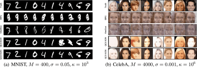 Figure 2 for QCM-SGM+: Improved Quantized Compressed Sensing With Score-Based Generative Models for General Sensing Matrices