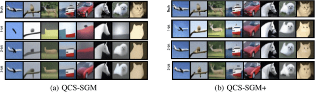 Figure 3 for QCM-SGM+: Improved Quantized Compressed Sensing With Score-Based Generative Models for General Sensing Matrices